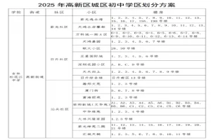 2025年吉林市高新区小升初招生学区划分范围一览