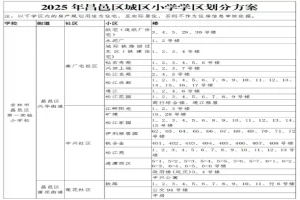 2025年吉林市昌邑区城区小学招生学区划分范围一览