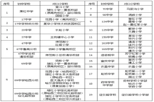 2025年哈尔滨市南岗区公办初中对口小学名单一览