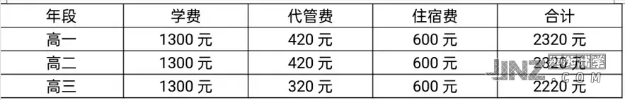 2025年龙港市第二高级中学最新收费标准2