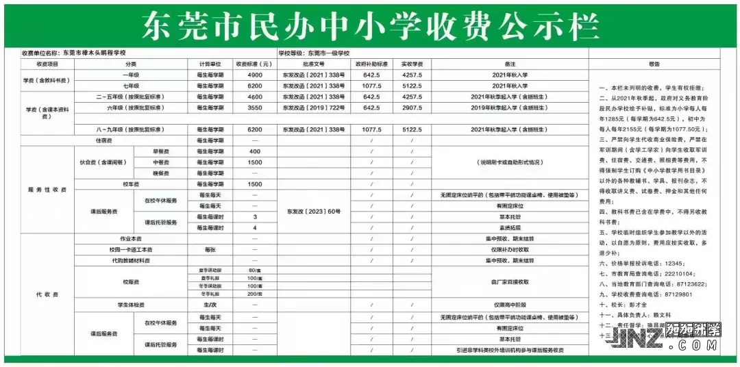 2025年东莞市樟木头鹏程学校最新收费标准
