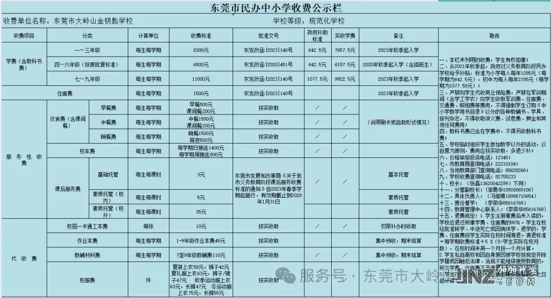 2025年东莞市大岭山金钥匙学校最新收费标准