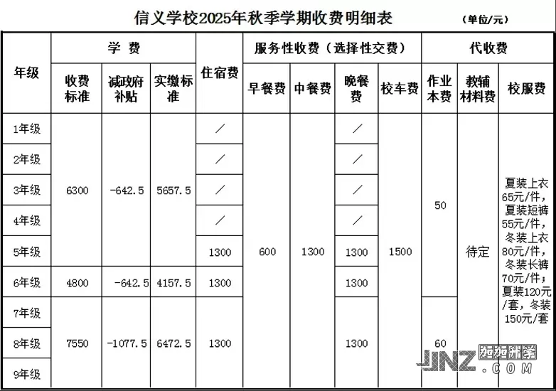 2025年东莞市寮步信义学校最新收费标准
