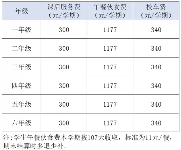 2025年苏州市吴江区黎里小学最新收费标准