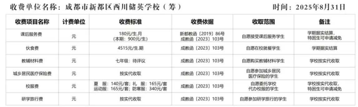 2025年西川储英学校最新收费标准