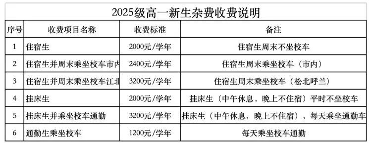 2025年哈尔滨德强高级中学收费标准