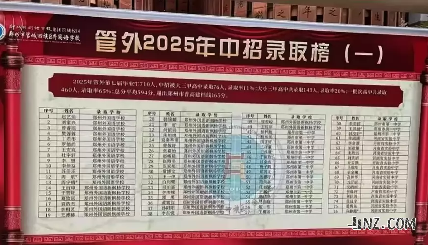 2025年郑州市管城回族区外国语学校中考成绩升学率(中考喜报)