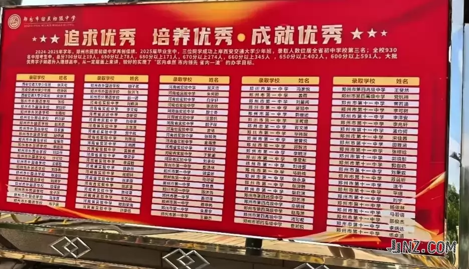 2025年郑州市回民初级中学中考成绩升学率