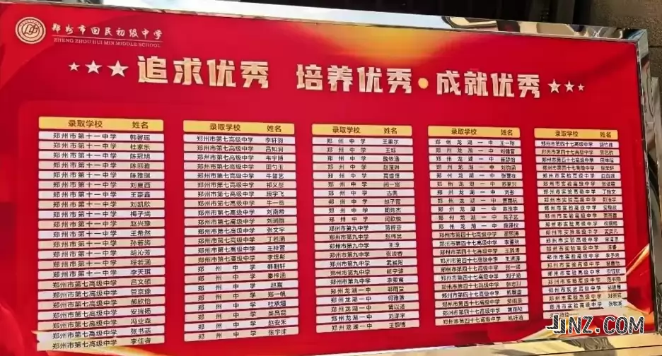 2025年郑州市回民初级中学中考成绩升学率2