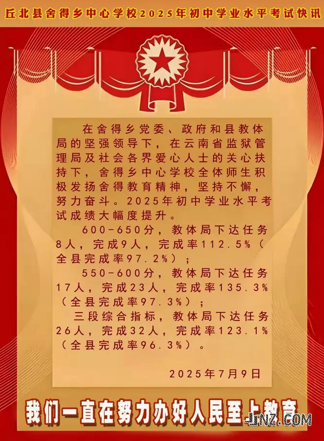 2025年丘北县舍得乡中心学校中考成绩升学率(中考喜报)