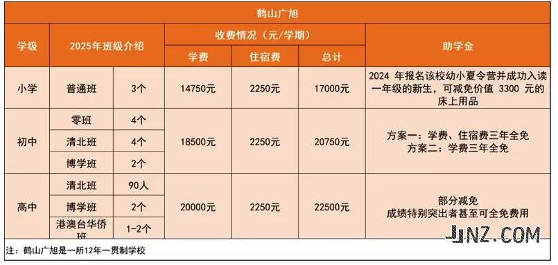 2025年鹤山市广旭实验学校收费标准
