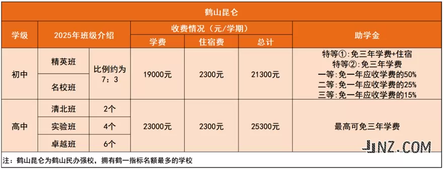 2025年鹤山市昆仑学校收费标准