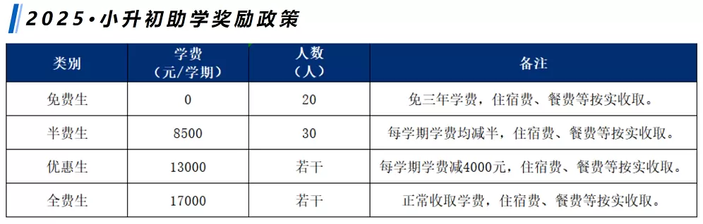 2025年鹤山市文德实验中学收费标准2