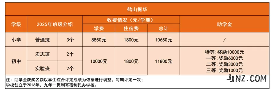 2025年鹤山市振华学校收费标准