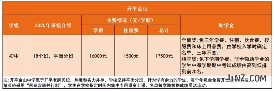 2025年开平市金山中学收费标准