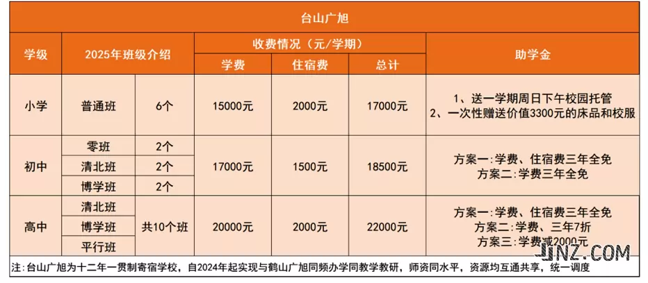 2025年台山市广旭实验学校收费标准