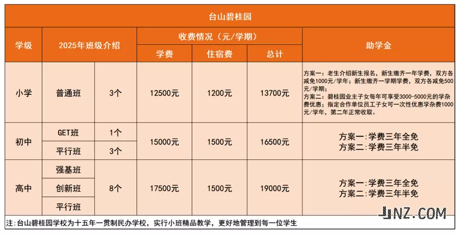 2025年台山碧桂园学校收费标准