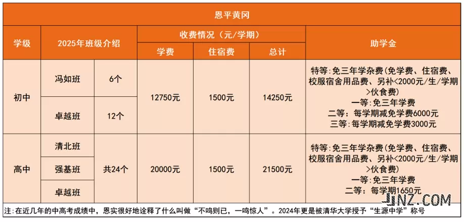 2025年恩平黄冈实验中学收费标准