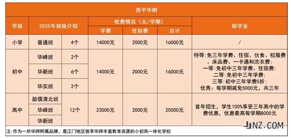 2025年恩平市华附学校收费标准