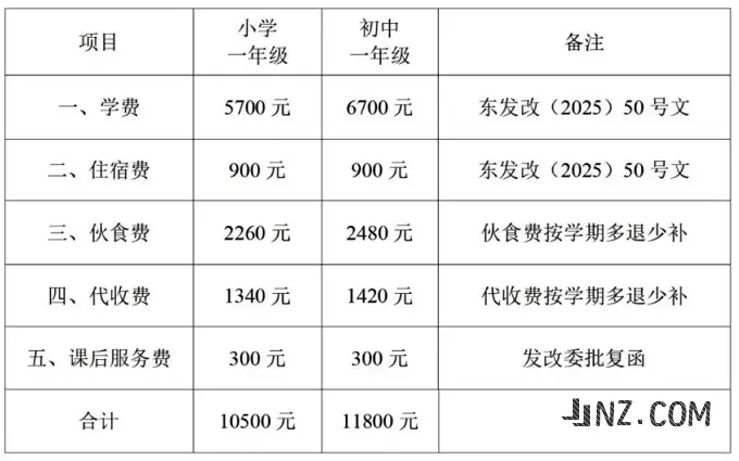 2025年东台苏东双语学校收费标准