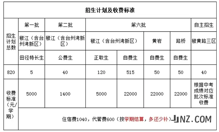 2025年台州市书生中学高中部收费标准