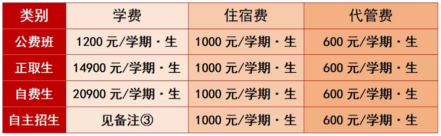 2025年台州市九峰中学收费标准