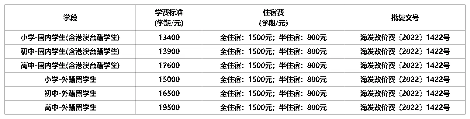 2025年海口中学收费标准