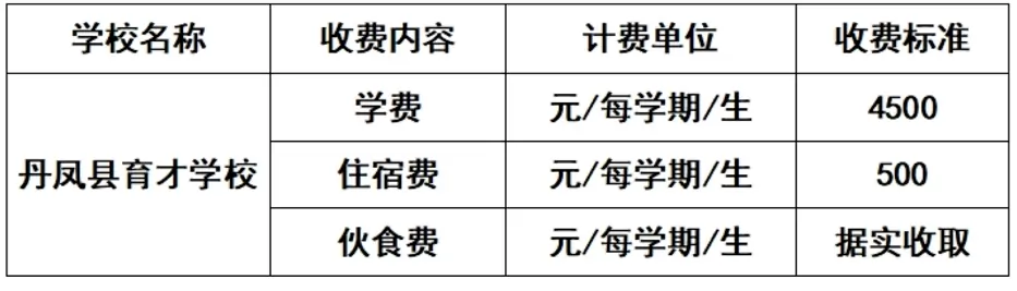 2025年丹凤县育才学校收费标准