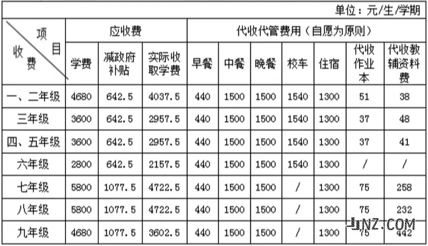 2025年东莞市清溪银河学校收费标准