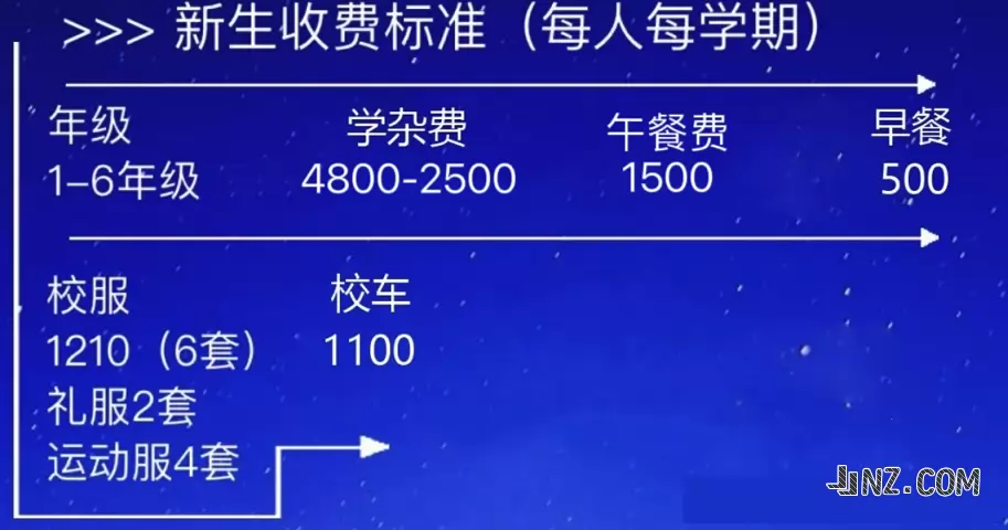 2025年东莞市石龙明德小学收费标准