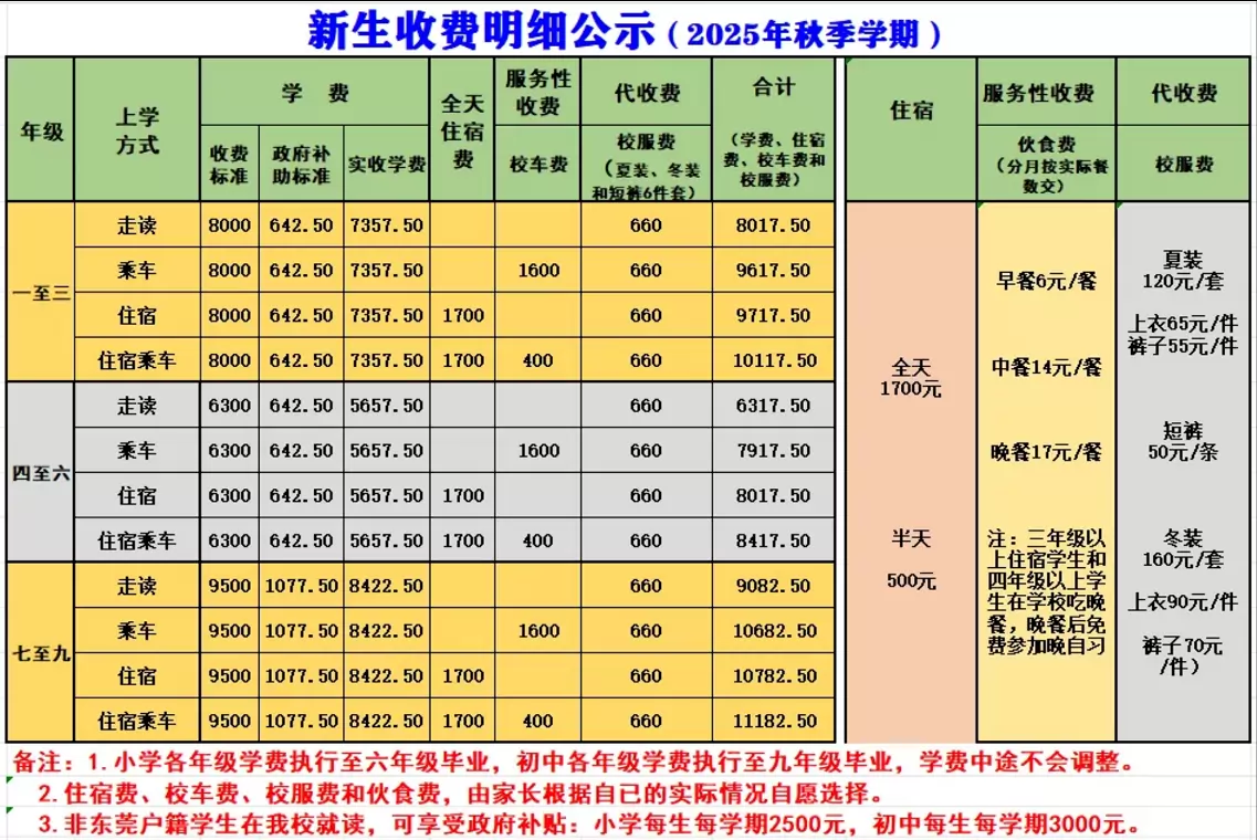 2025年东莞市桥头华立学校收费标准3