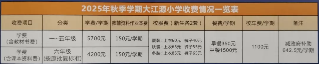2025年东莞市塘厦大江源小学收费标准