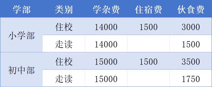 2025年东莞市松山湖南方外国语学校收费标准