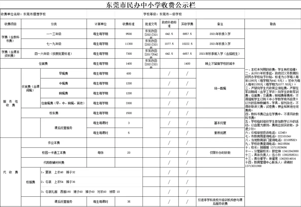 2025年东莞市理想学校收费标准