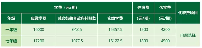 2025年东莞市石竹实验学校收费标准