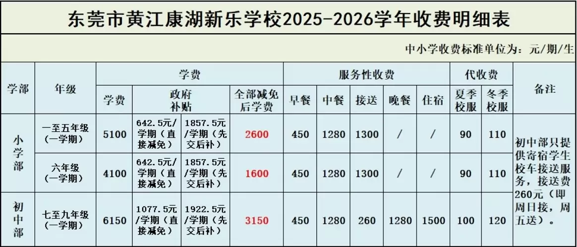 2025年东莞市黄江康湖新乐学校收费标准