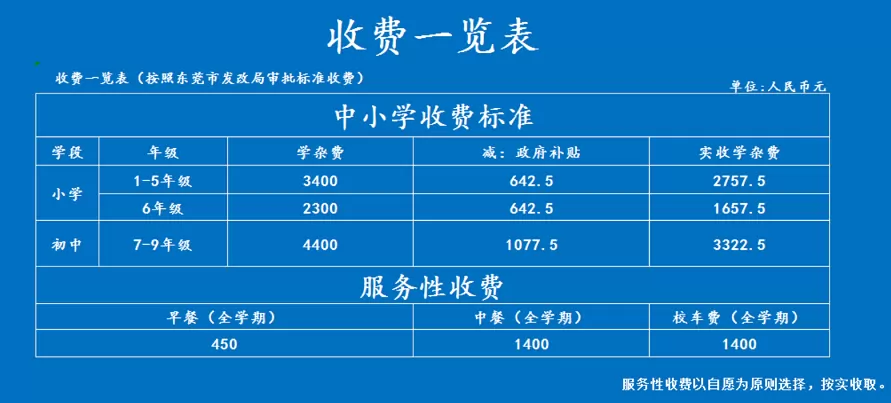 2025年东莞市中堂展华学校收费标准