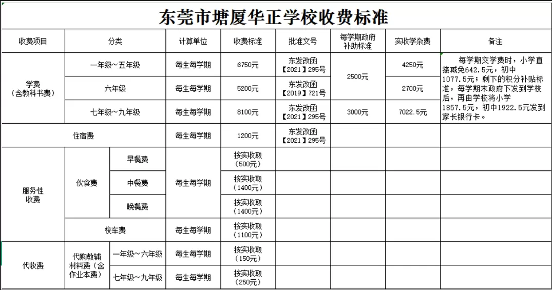 2025年东莞市塘厦华正学校收费标准