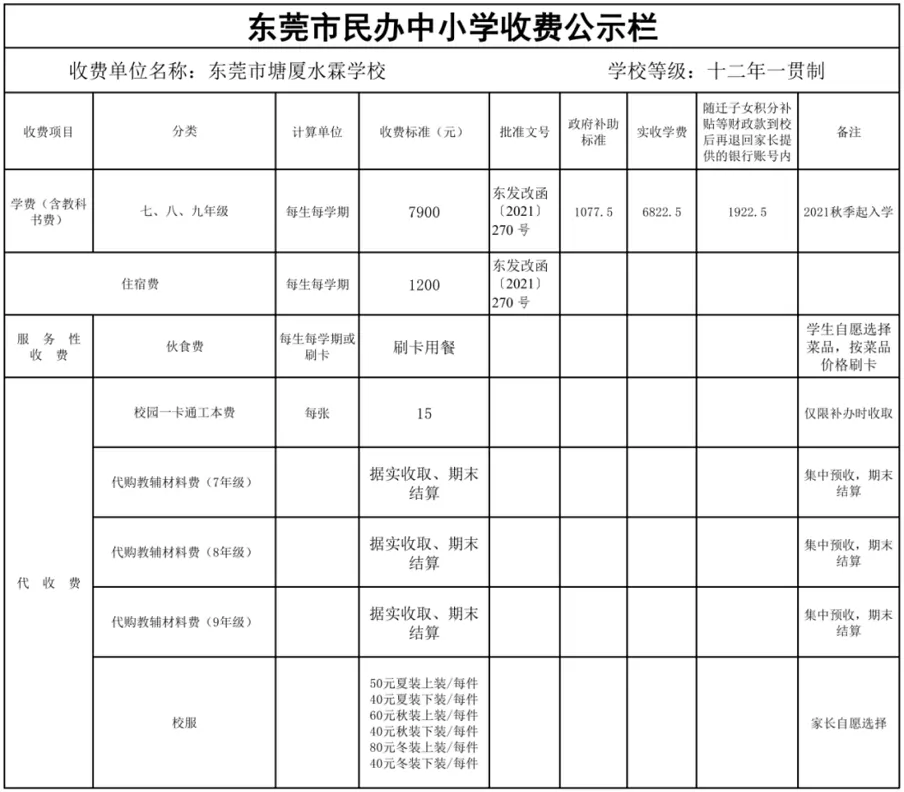 2025年东莞市塘厦水霖学校初中部收费标准