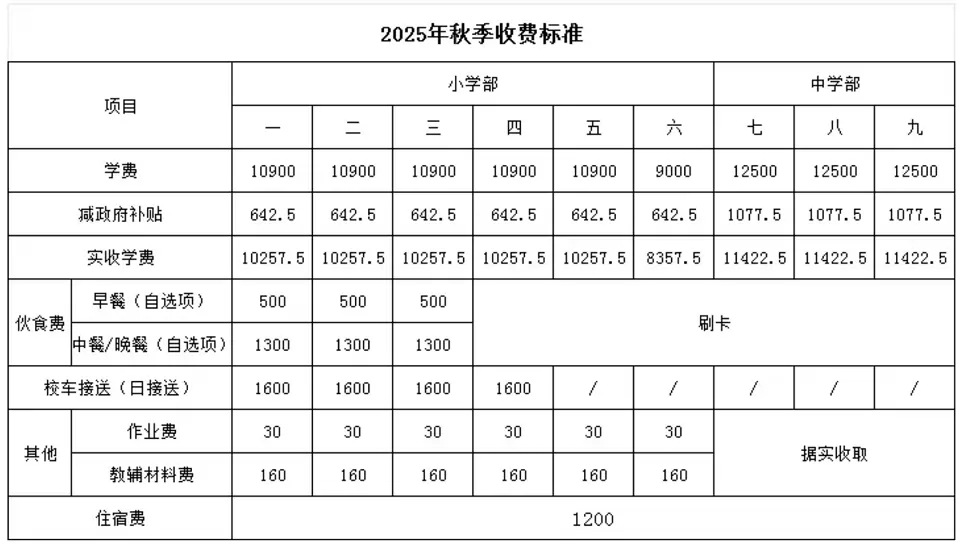 2025年东莞市水霖实验学校收费标准