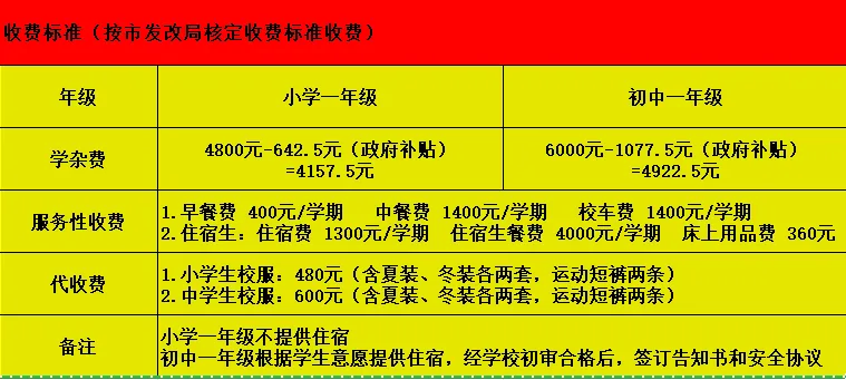 2025年东莞市万江长鸿学校收费标准