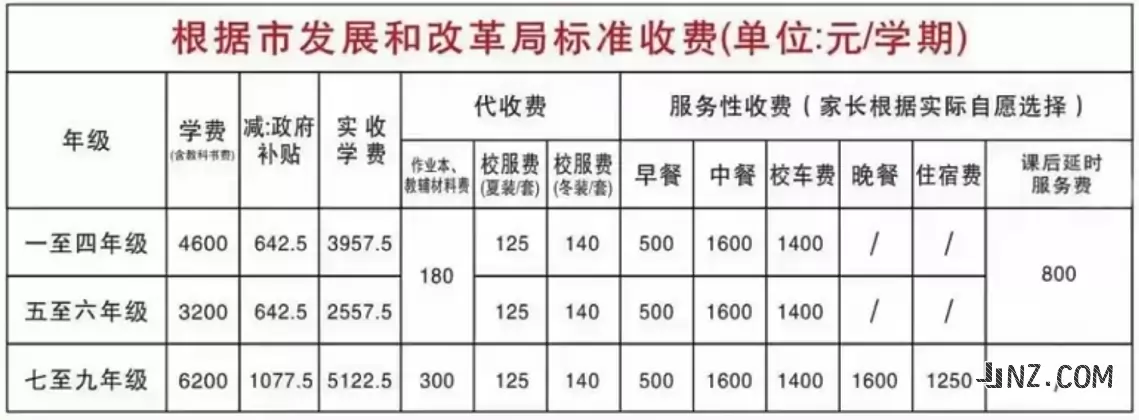2025年东莞市常平旭升学校收费标准