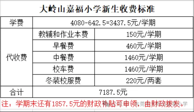 2025年东莞市大岭山嘉福小学收费标准