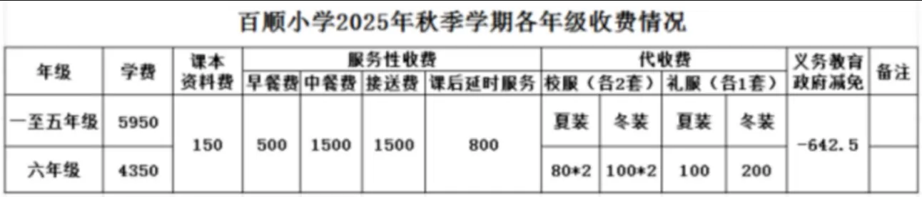 2025年东莞市樟木头百顺小学收费标准