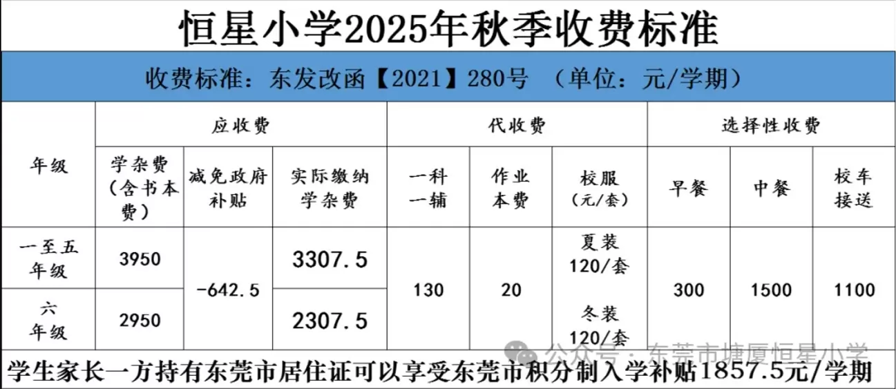 2025年东莞市塘厦恒星小学收费标准
