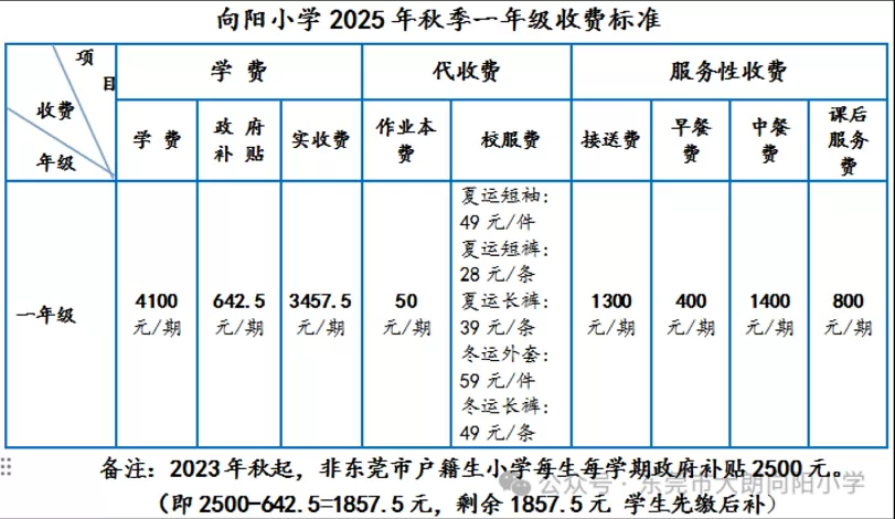 2025年东莞市大朗向阳小学收费标准