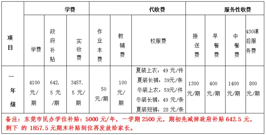 2025年东莞市大朗宏阳小学收费标准