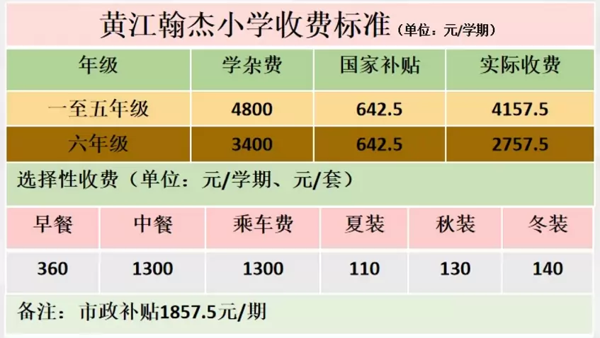 2025年东莞市黄江翰杰小学收费标准