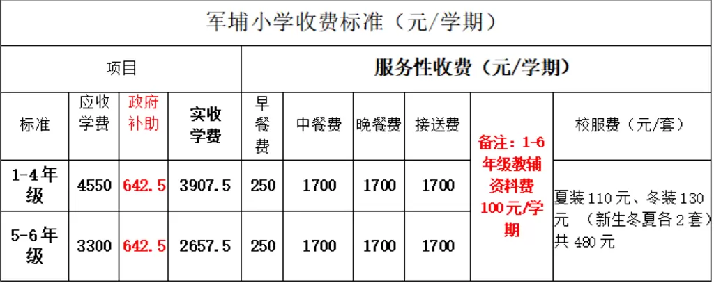 2025年东莞市厚街军埔小学收费标准