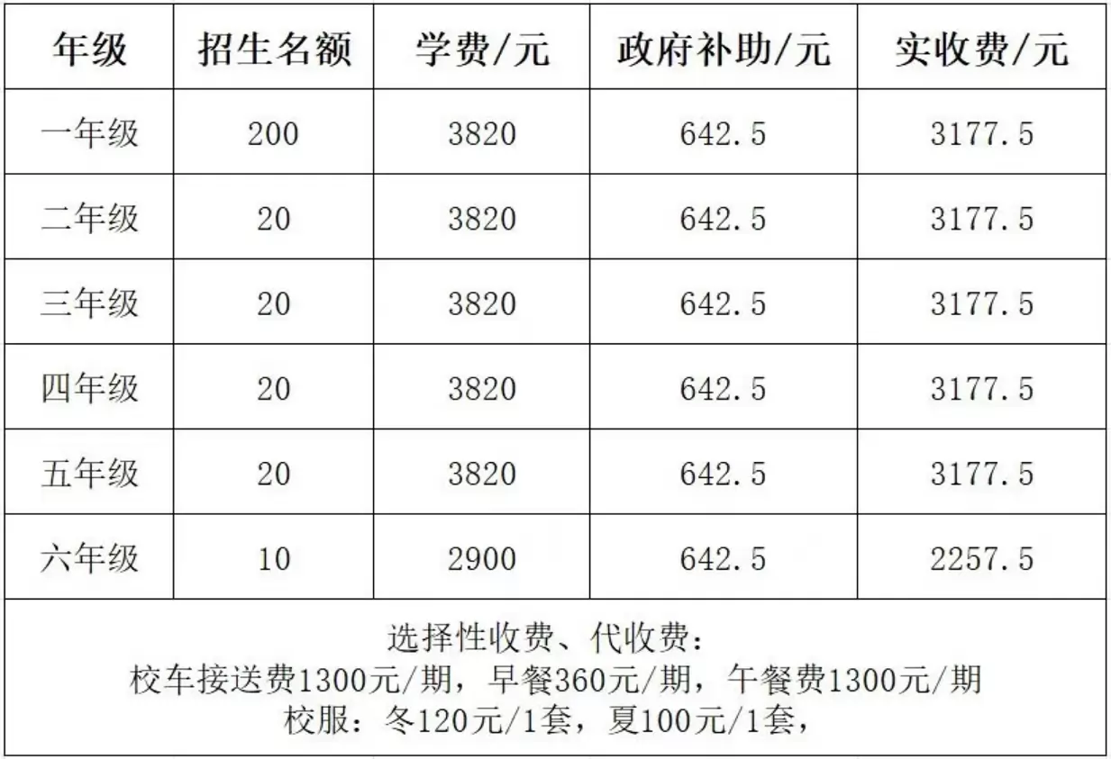 2025年东莞市凤岗育星小学收费标准